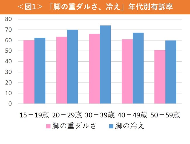 ※ピップ調べ 2021年12月 15～59歳 女性 n=10,226（単一回答）