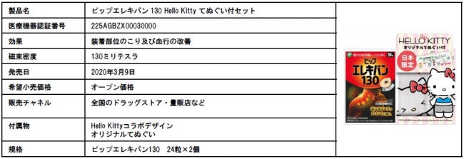 ピップエレキバン®130 Hello Kitty てぬぐい付セット」発売開始