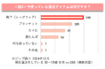 新年に向け、約9割の健康意識が高まり、“温活”への意欲も高いことが判明!温活アイテムの中では「レッグウェア」の使用が最多に あったか着圧レッグウェアによる美脚ケア×温活トレンドが到来