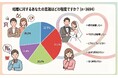 『婚活パーソナルタイプ診断』開始＆入会金・初期費用半額キャンペーン開催！　8月10日（ハートの日）〜10月10日（永遠の日）へ繋がる婚活を応援～