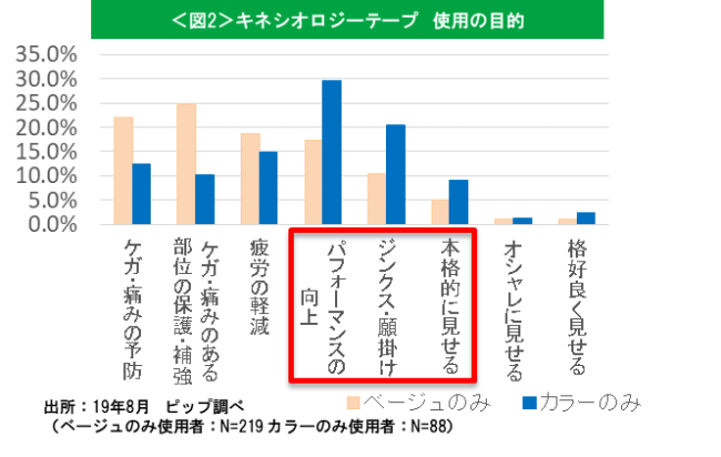 プロ フィッツ キネシオロジーテープ 快適通気 カラータイプ が新登場 ピップ株式会社のプレスリリース