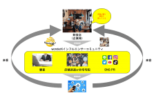 総フォロワー数500万人 合計0人突破 男性特化型インフルエンサーサービス Men S Influencer S Network を提供開始 株式会社wonderxのプレスリリース