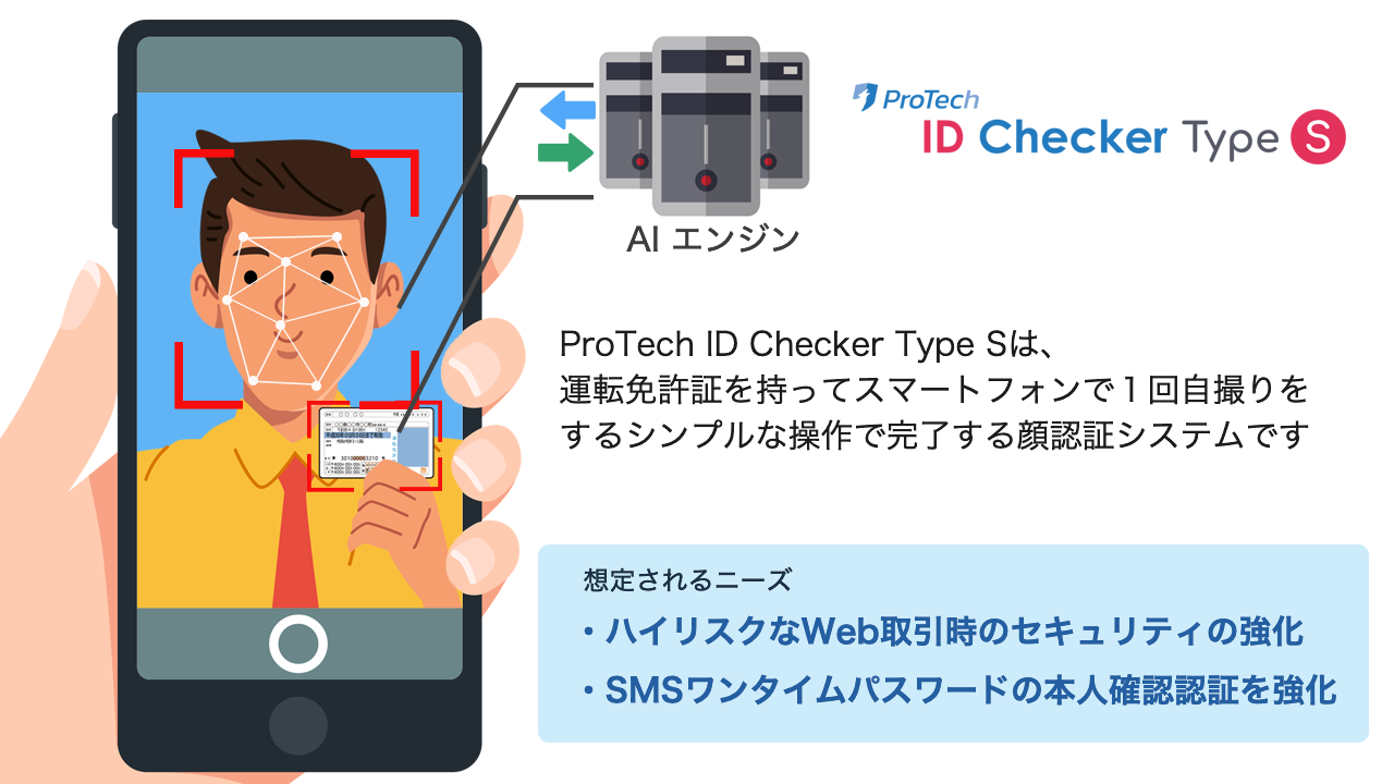 オンライン本人確認 Ekycシステムをシンプルで汎用性の高いセルフィー式顔認証システムとして発売開始 Protech Id Checkerは今後シリーズ化を推進 株式会社ショーケースのプレスリリース