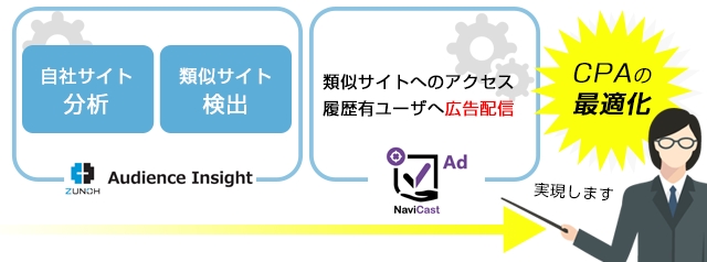 ウェブサイトにおけるデータ解析サービスaudience Insightに新機能 他社ユーザ属性情報の比較とユーザ の傾向に合わせた解析機能の提供を開始 株式会社ショーケースのプレスリリース