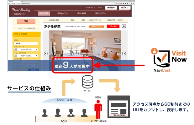 閲覧中