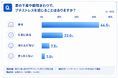 【大人の男性の夏の下着調査】約9割が密かに悩む、夏場の「蒸れ・ニオイ」問題。ヨレヨレのパンツを穿き続けていませんか？今こそ下着の“賞味期限”を見直すタイミング！
