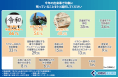 【今年の日本は何点?】年末恒例となる1年の振り返りを調査した結果、思わぬところで世代間にギャップがあることが判明!これからの未来に思うこととは?