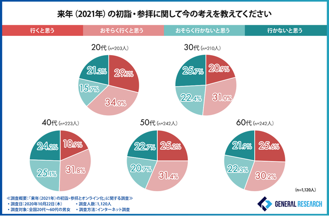 2020年の調査結果