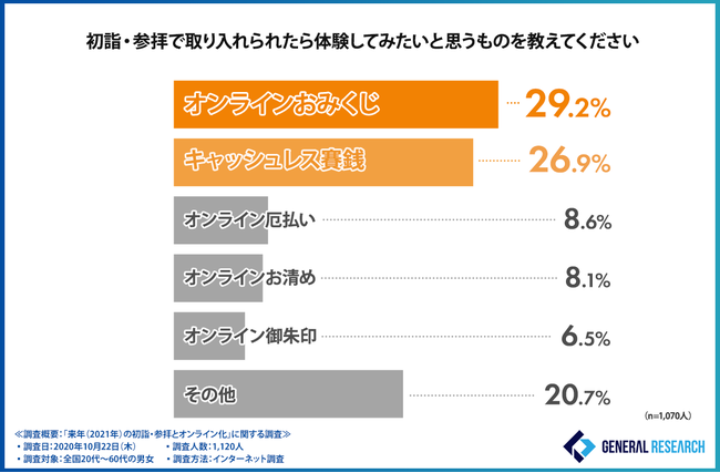 2020年の調査結果