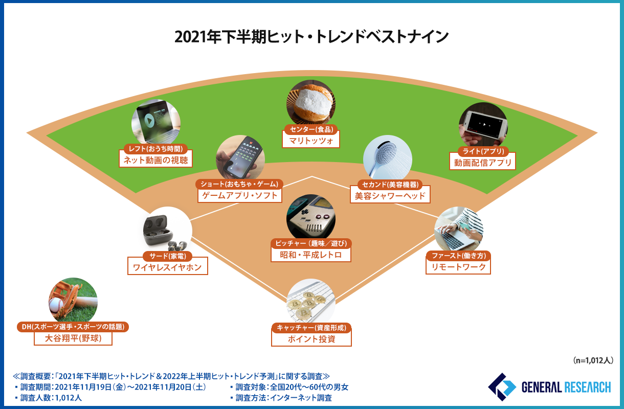 中島健人 鷲尾伶菜 におわせ