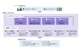 【INDEE Japan】ジョブ理論を現場で活かす実践メソッドが進化『JOBSメソッド® 2.0』を発表