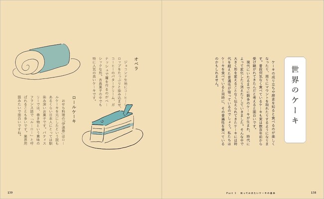 Part3知っておきたいケーキの基本_世界のケーキ Part3知っておきたいケーキの基本_世界のケーキ