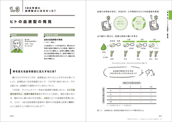 100年前に血液型占いはなかった？　ヒトの血液型の発見