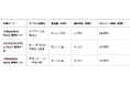 MarkeZine 20周年・媒体統合記念！メール広告20%OFF特別キャンペーンを本日より開始