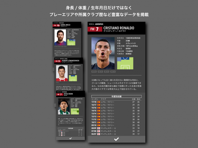 日本唯一のサッカー新聞エル ゴラッソ発行の欧州5大リーグ選手名鑑が無料アプリとしてアップデート 株式会社スクワッドのプレスリリース