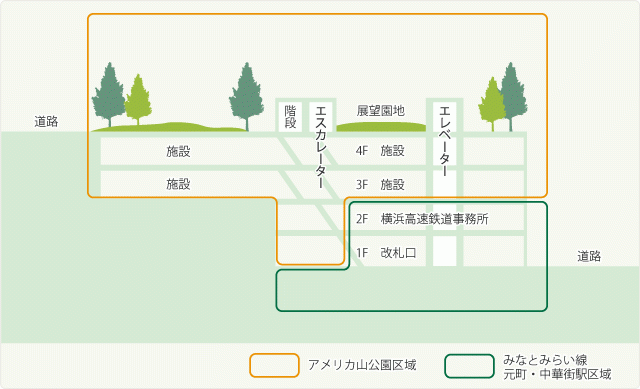 公園　断面図（横浜市アメリカ山公園）