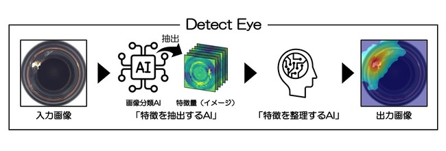 図1