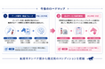aiwell、タンパク質で競走馬のコンディショニングを可視化する支援サービス来春の実用化に向け厩舎・牧場で最終検証へ