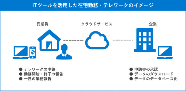 利用イメージ