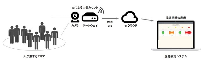 サービス利用イメージ