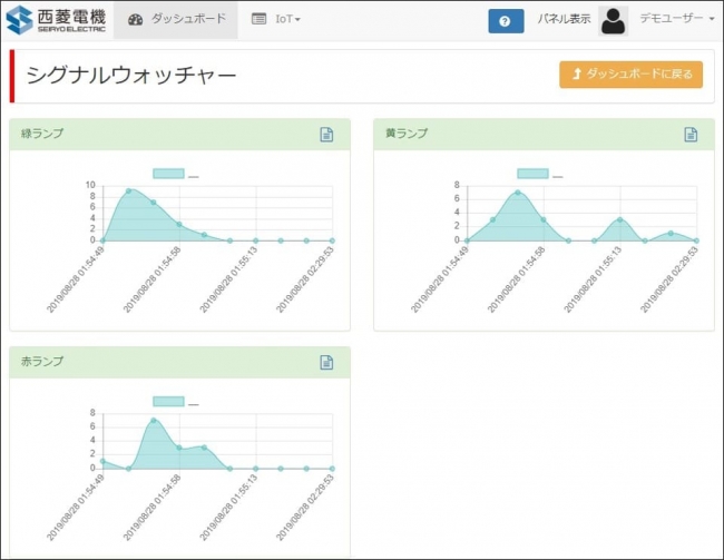 システム管理画面