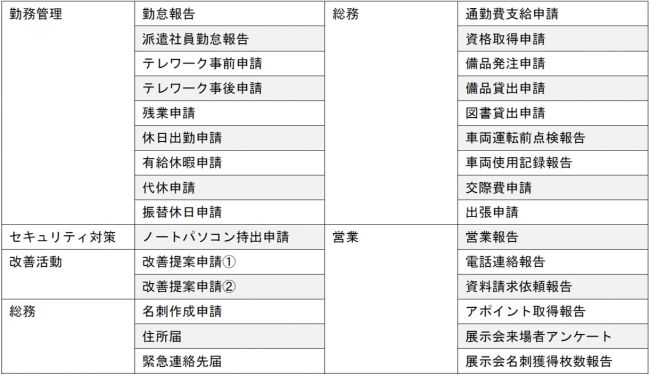 テンプレート種類