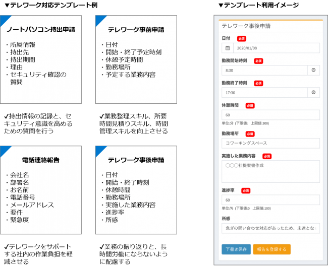 業務報告アプリ テレワーク対応テンプレート公開 西菱電機株式会社のプレスリリース