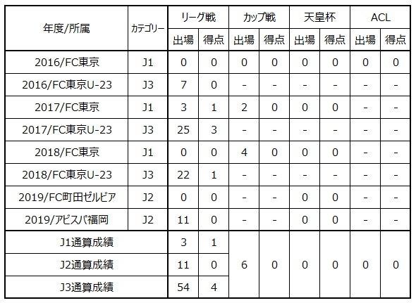 山田将之選手 ツエーゲン金沢へ期限付き移籍のお知らせ Fc東京のプレスリリース