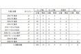 三田啓貴選手J1リーグ戦通算200試合出場達成のお知らせ