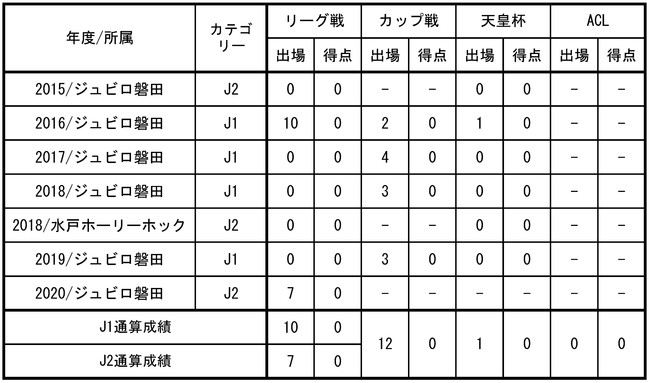 Fc東京 志村 滉選手 期限付き移籍加入のお知らせ Fc東京のプレスリリース