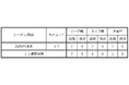 【FC東京】北原槙選手(FC東京U-18)プロ契約のお知らせ