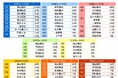 ジブラルタ生命調べ おひとりさま(独身)でいてほしかったと思う芸能人 男性回答1位は「新垣結衣さん」、女性回答1位は「福山雅治さん」