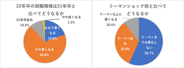 キャリア教育 就職支援への取り組みに関するアンケート 結果 株式会社日経hrのプレスリリース