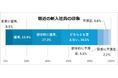 日経転職版「新入社員への期待・活躍に関する調査」を実施。先輩社員からアドバイス