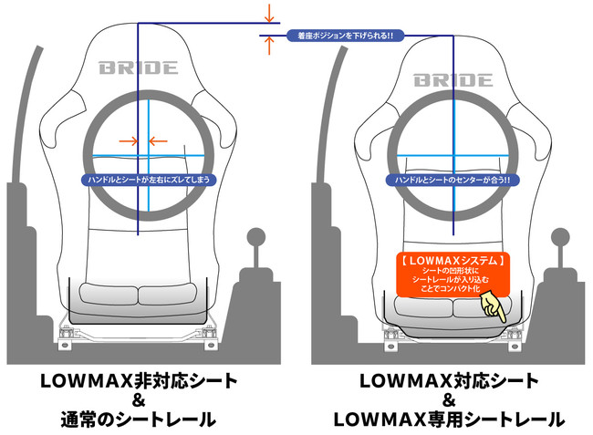 GRヤリス運転席側シートレール