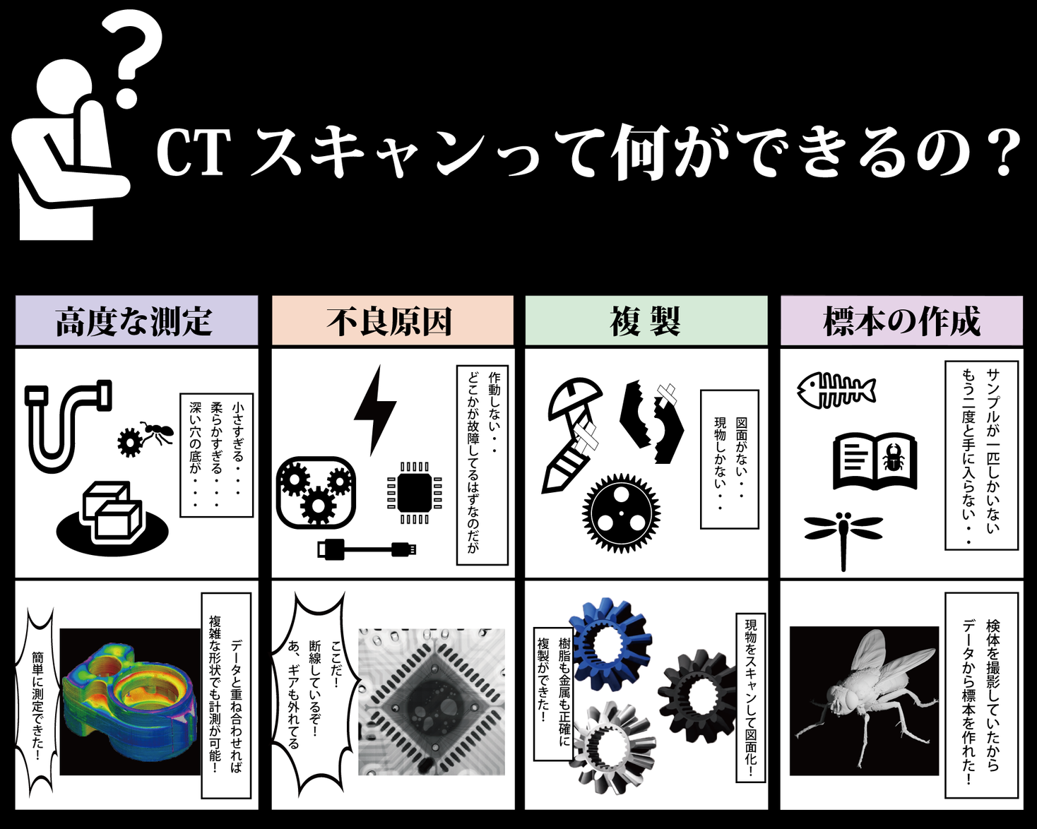 外出不要 オンライン産業用ctスキャン無料体験会開催 In キャステム京都liqビル コミュニケーションツールを使った1日3社様限定の相談会 株式会社キャステムのプレスリリース