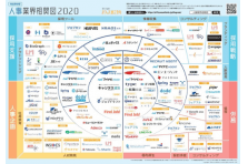 ご掲載企業様募集開始のお知らせ バックオフィス業界専門メディア オフィスのミカタ 年8月に オフィスのミカタ通信vol 4 を発行 オフィスのミカタ株式会社のプレスリリース