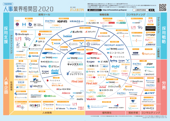「人事業界相関図 2020年度版」イメージ