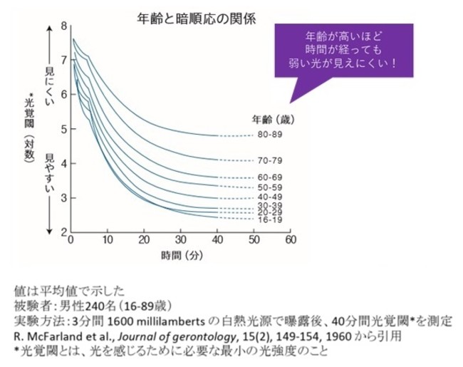 ヒヤリ 経験は日没前後に集中 夕暮れ時の 目の慣れにくさ を感じたことがある人47 6 秋の全国交通安全運動にあわせ調査実施 森下仁丹株式会社のプレスリリース