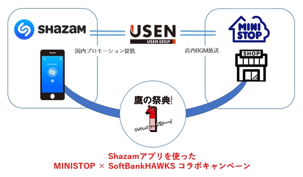 Usen 新たに Shazam を活用したプロモーションを開始 株式会社 Usen Next Holdingsのプレスリリース