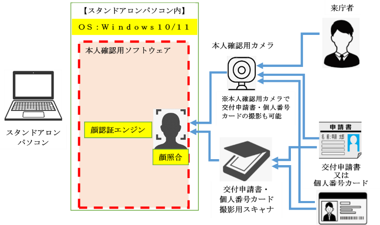 確認用 ジェイ