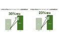 ～6月10日は「こどもの目の日」～子どもの「見る環境」への関心：Kubota Glass®「My Vision Program」開始前後6週間で急拡大、カタログ請求約9倍、問い合わせ4倍