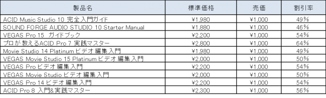 プロ仕様のサウンド編集ソフトの最新版 Sound Forge Pro 13 ソースネクスト株式会社のプレスリリース