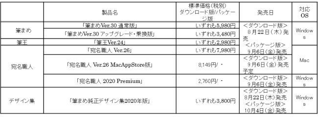 令和に対応 豊富な素材を収録した最新版 筆まめ Ver 30 筆王 Ver 24 宛名職人 Ver 26 8月22日 木 新発売 インディー