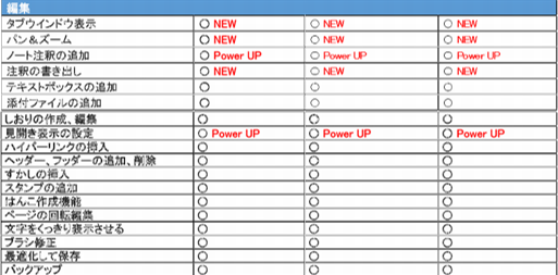 16年連続販売本数no 1のpdf作成 編集ソフト いきなり Pdf Ver 7 シリーズ ソースネクスト株式会社のプレスリリース