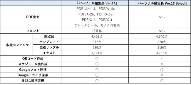 誰でも簡単に作れる 新聞作成ソフト パーソナル編集長 Ver 14 シリーズ ソースネクスト株式会社のプレスリリース