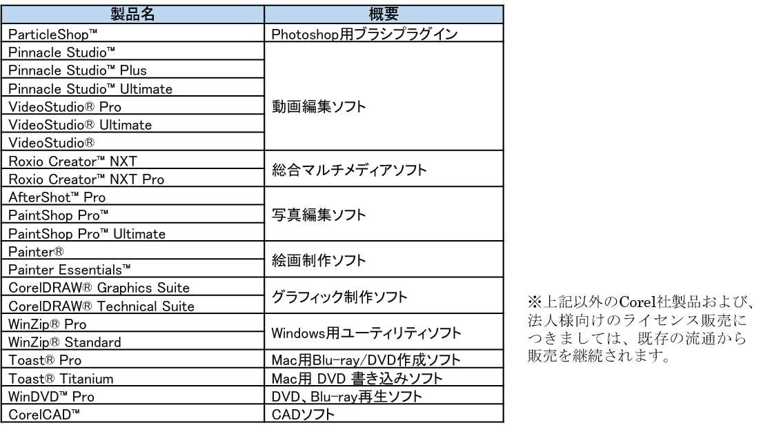 Corel の画像 動画編集ソフトなど22製品の国内での独占販売開始のお知らせ ソースネクスト株式会社のプレスリリース