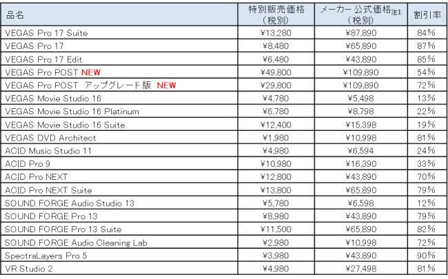 映像 視覚 画像のプロ用ソフトを収録 Vegas Post 日本語版 3月12日 木 新発売 ソースネクスト株式会社のプレスリリース