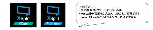 Ascii Jp Web会議の背景をaiで変えるソフト Xsplit Vcam Xsplit Premium
