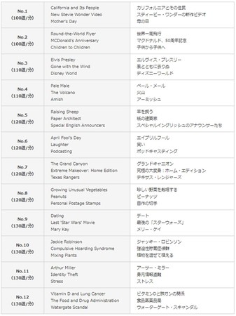 ネイティブの思考法が身につく英語教材の新価格版「スーパーエルマー 